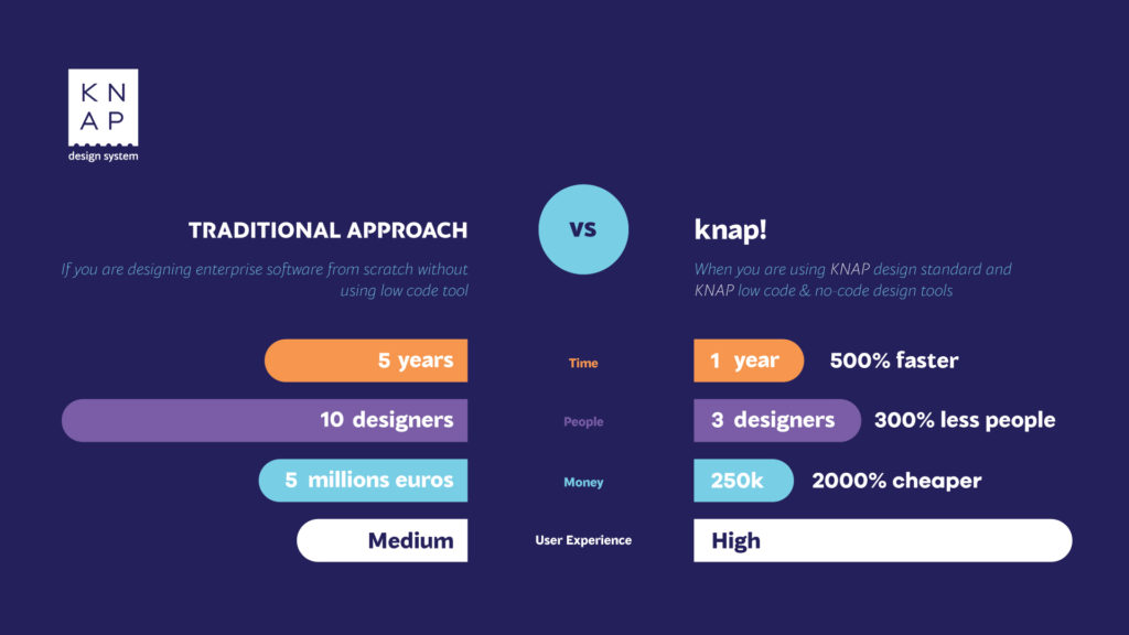 knap-design-system-benefits